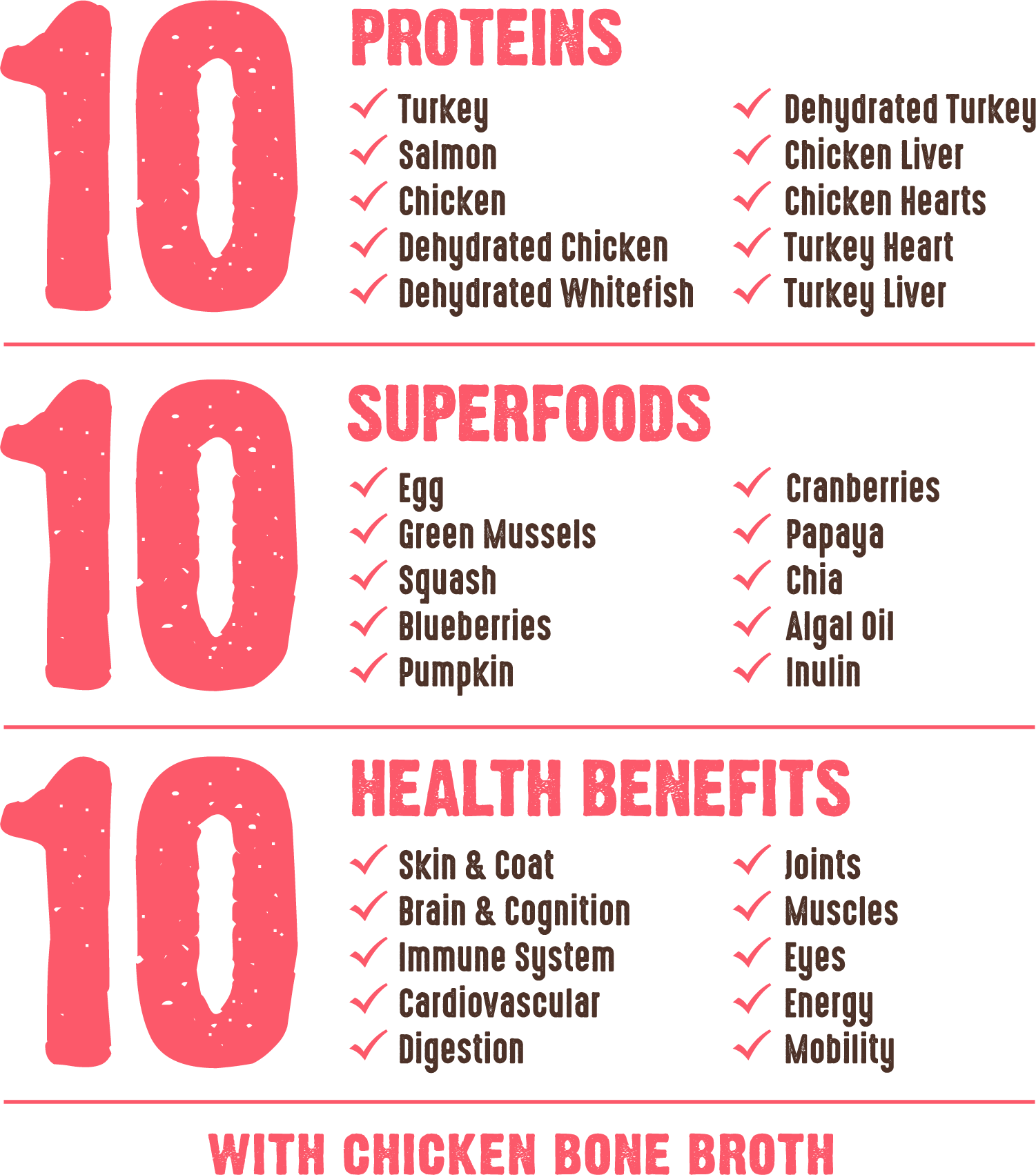 RAWZ PDP Graphics 10Essentials TurkeySalmonWhitefish Checklist